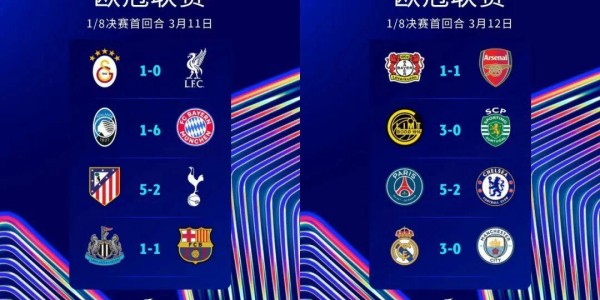 欧冠1/8决赛首回合综述：闪耀哥5连胜神挡杀神，英超6队得2分丢16球